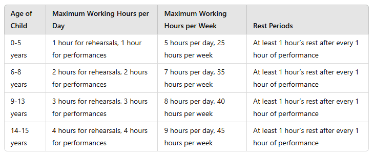 Child Performance License Hours